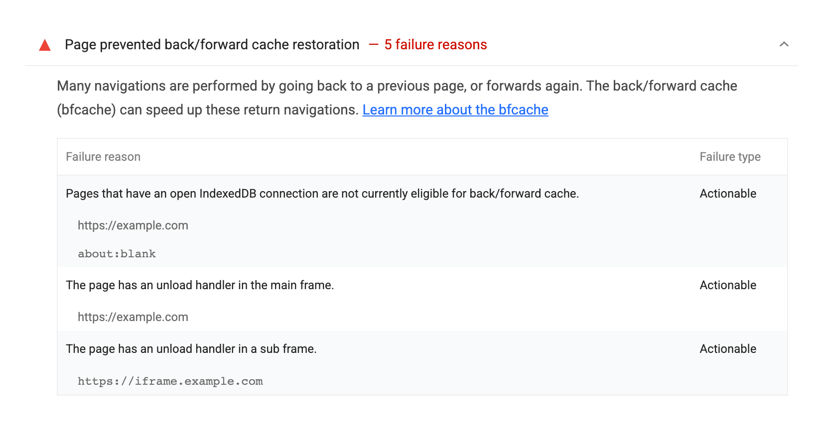 Lighthouse a jeden z auditů, který testuje možnost použití BFcache