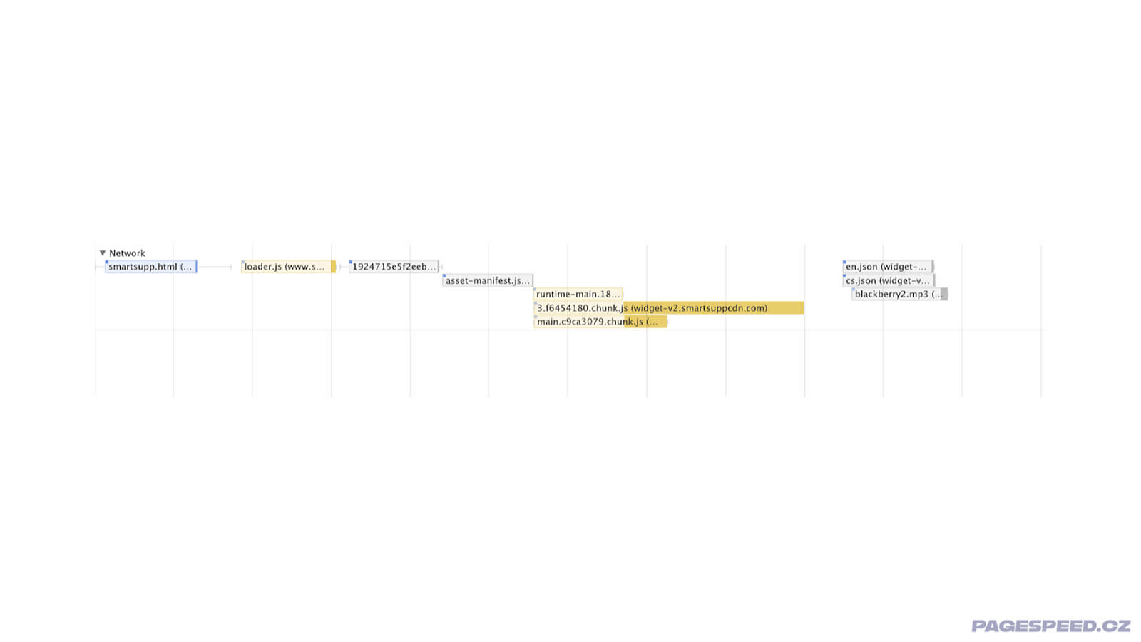Řetězení souborů při stahování SmartSuppu