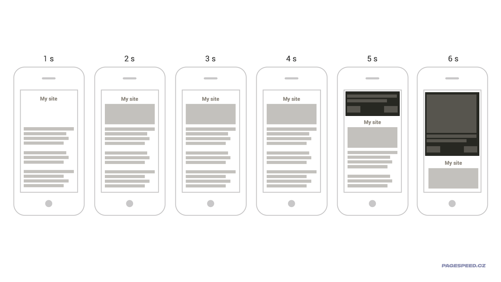 Ukázka špatně zpracované cookie lišty
