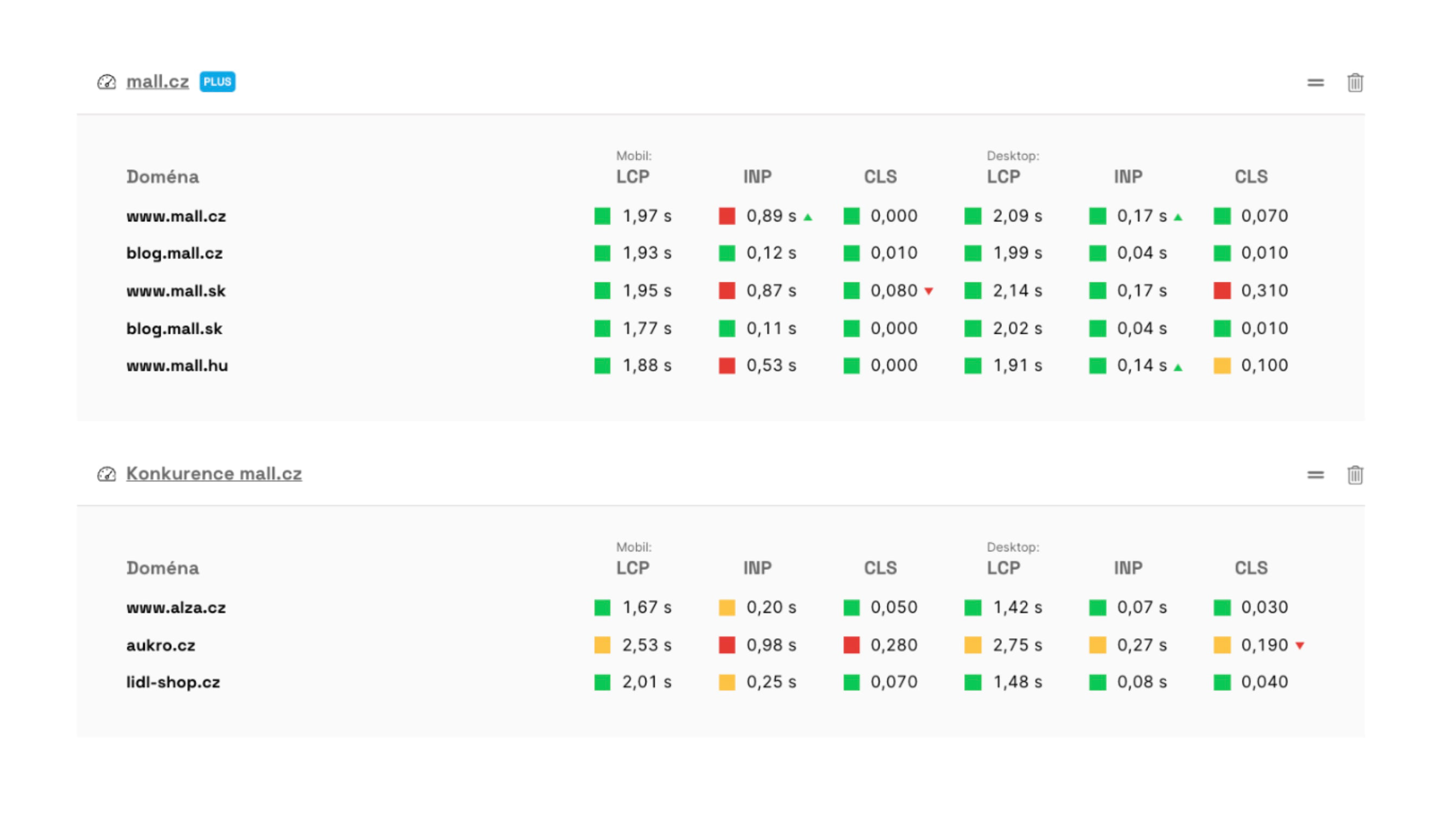 Dashboard monitoringu