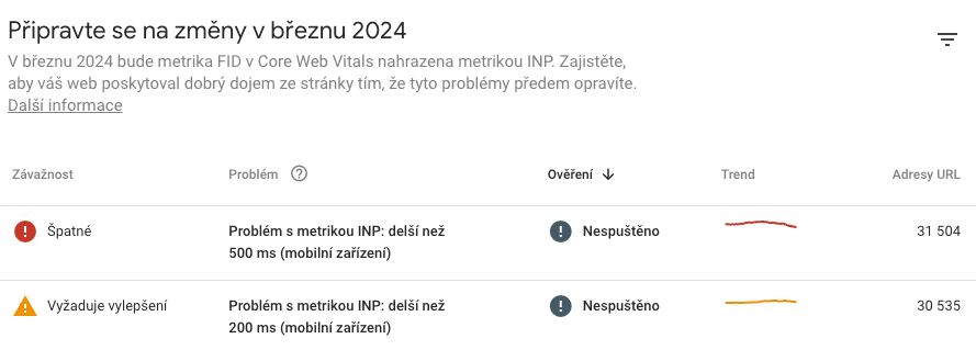 Souhrny informací o metrice INP v Google Search Consoli