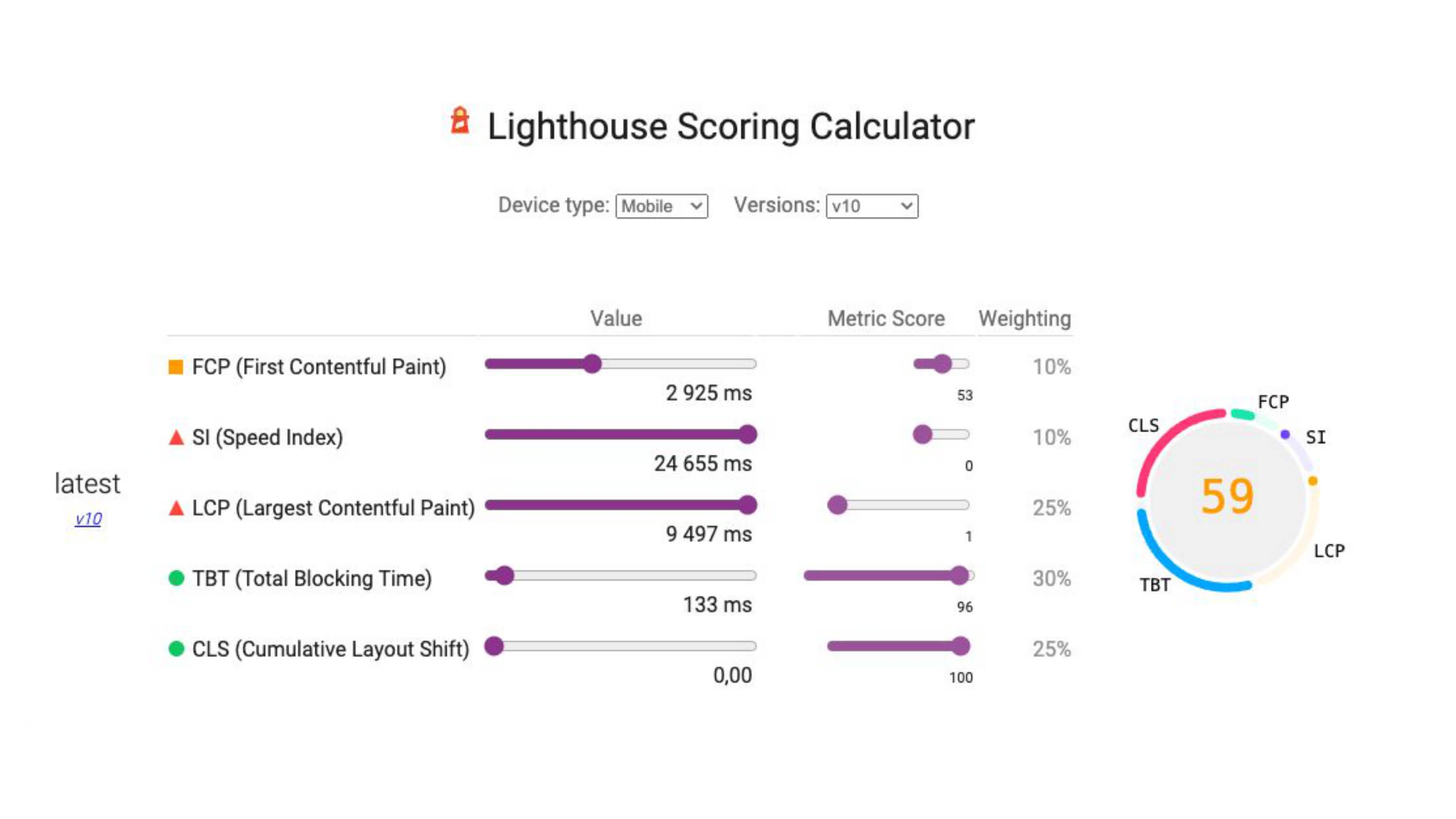 Kalkulátor metrik pro Lighthouse score