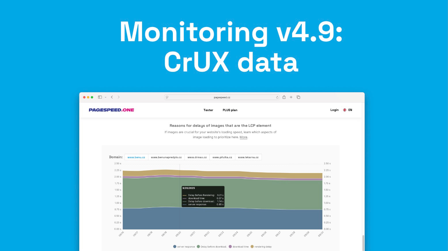 Zkušební verze monitoringu