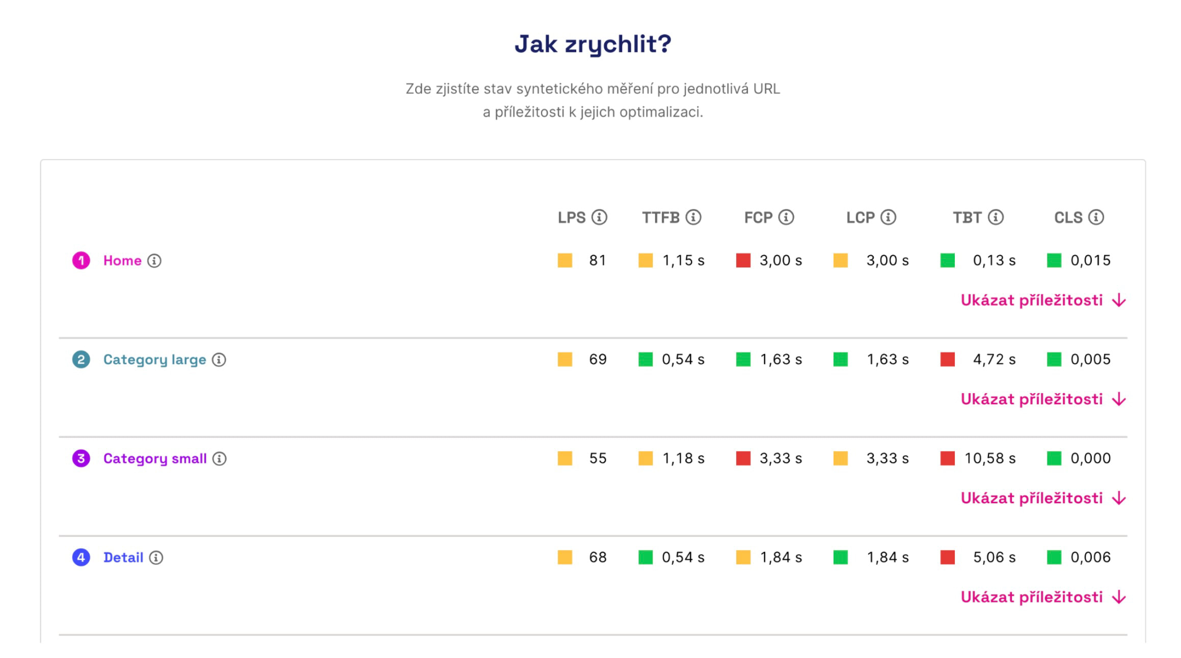 Report Příležitosti nabízí zlepšení vašeho webu