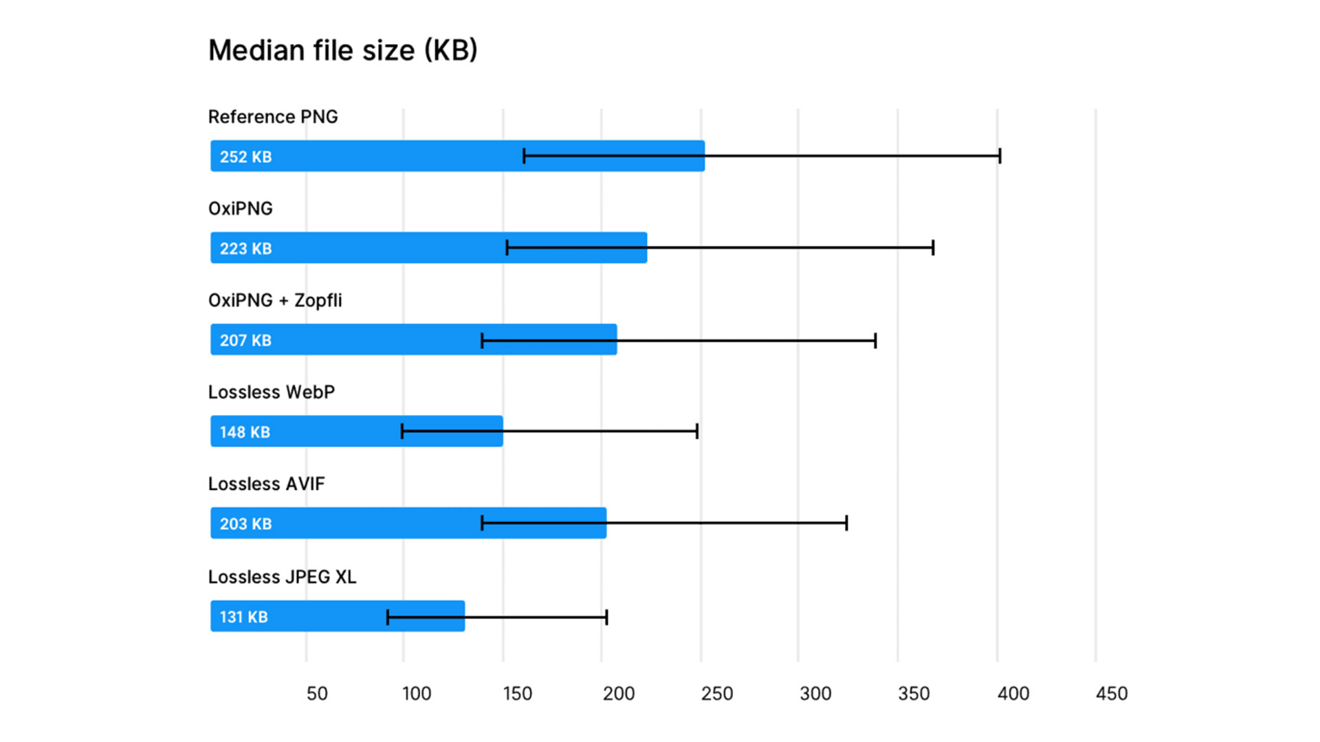 Datový objem obrázků