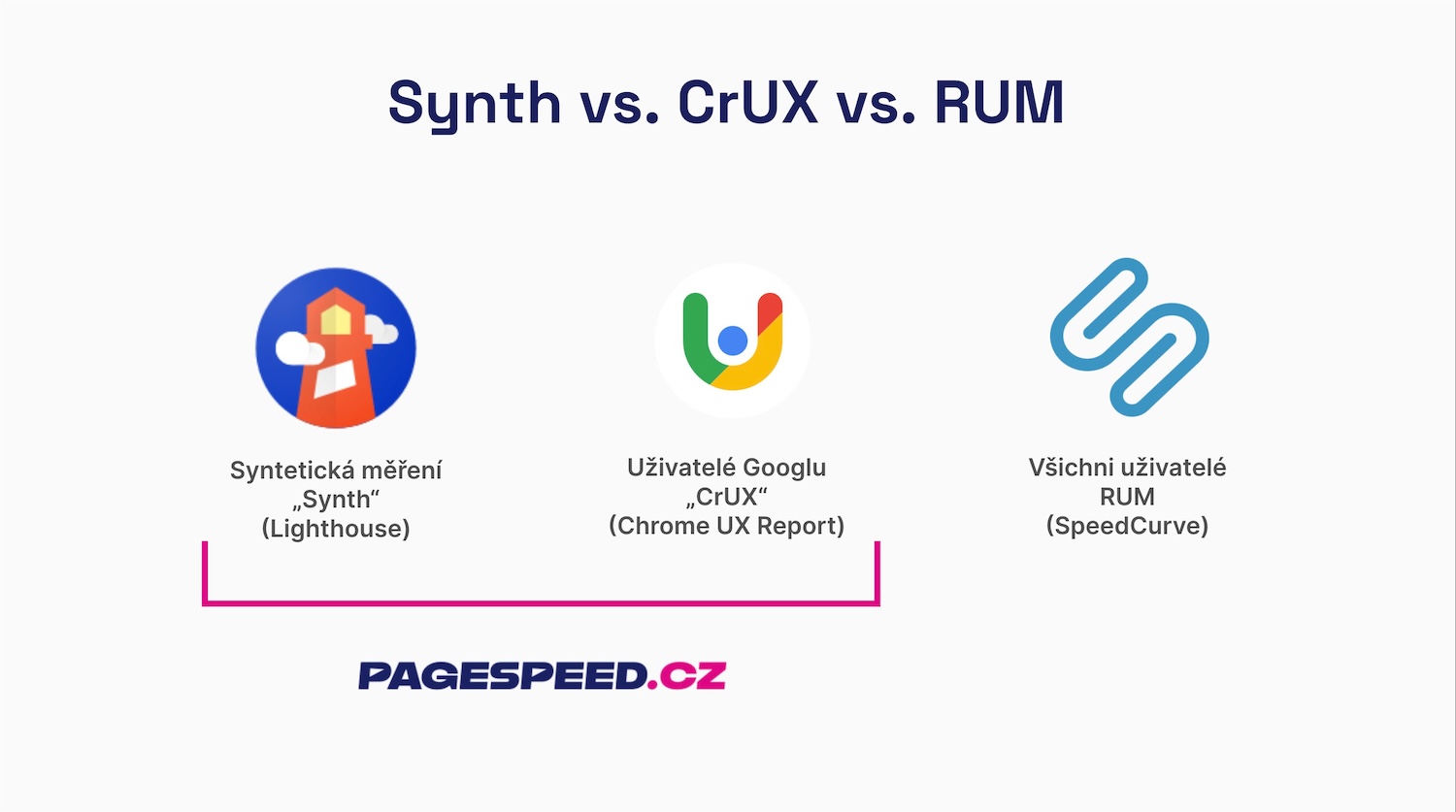 Monitoring synth vs. CrUS vs. RUM
