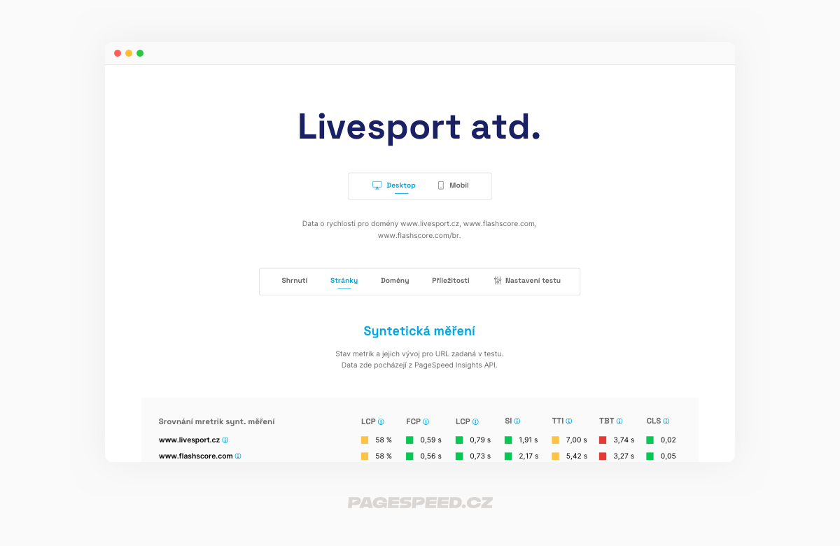 Konkrétní test rychlosti