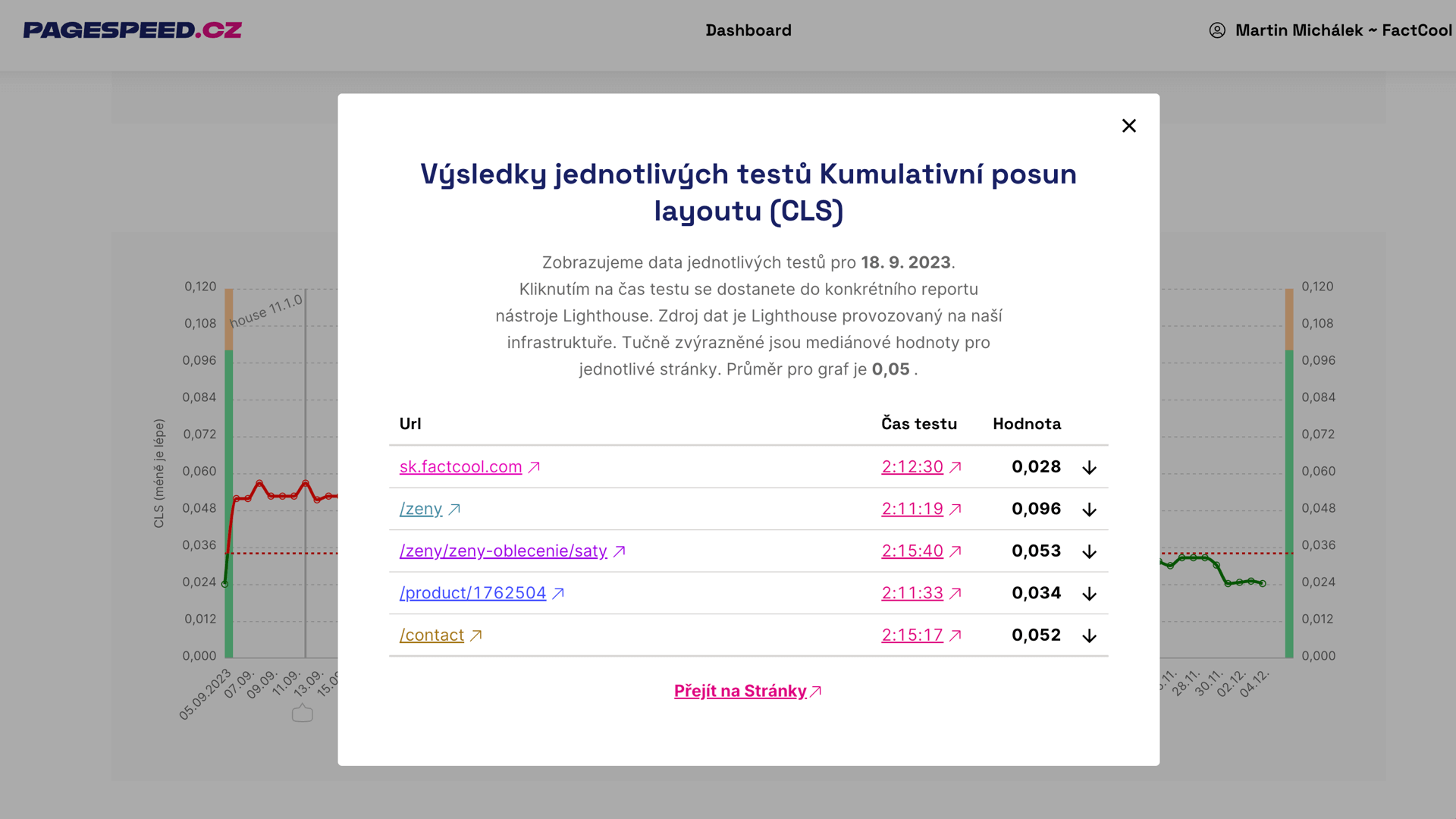 Ve výsledcích testů vidíme konkrétní stránky, které jsou nejvíce postižené.