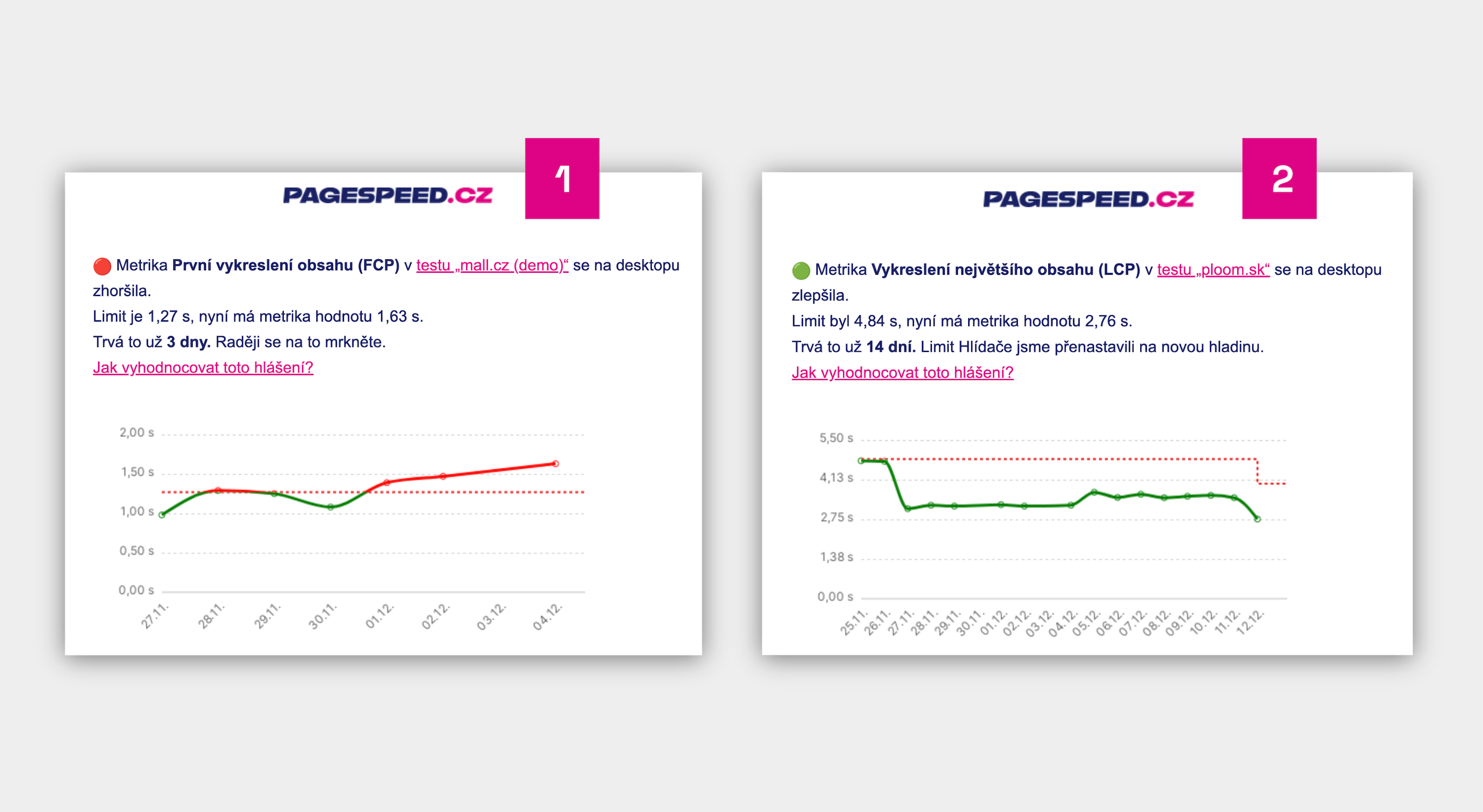 Emailové notifikace z reportu Hlídač