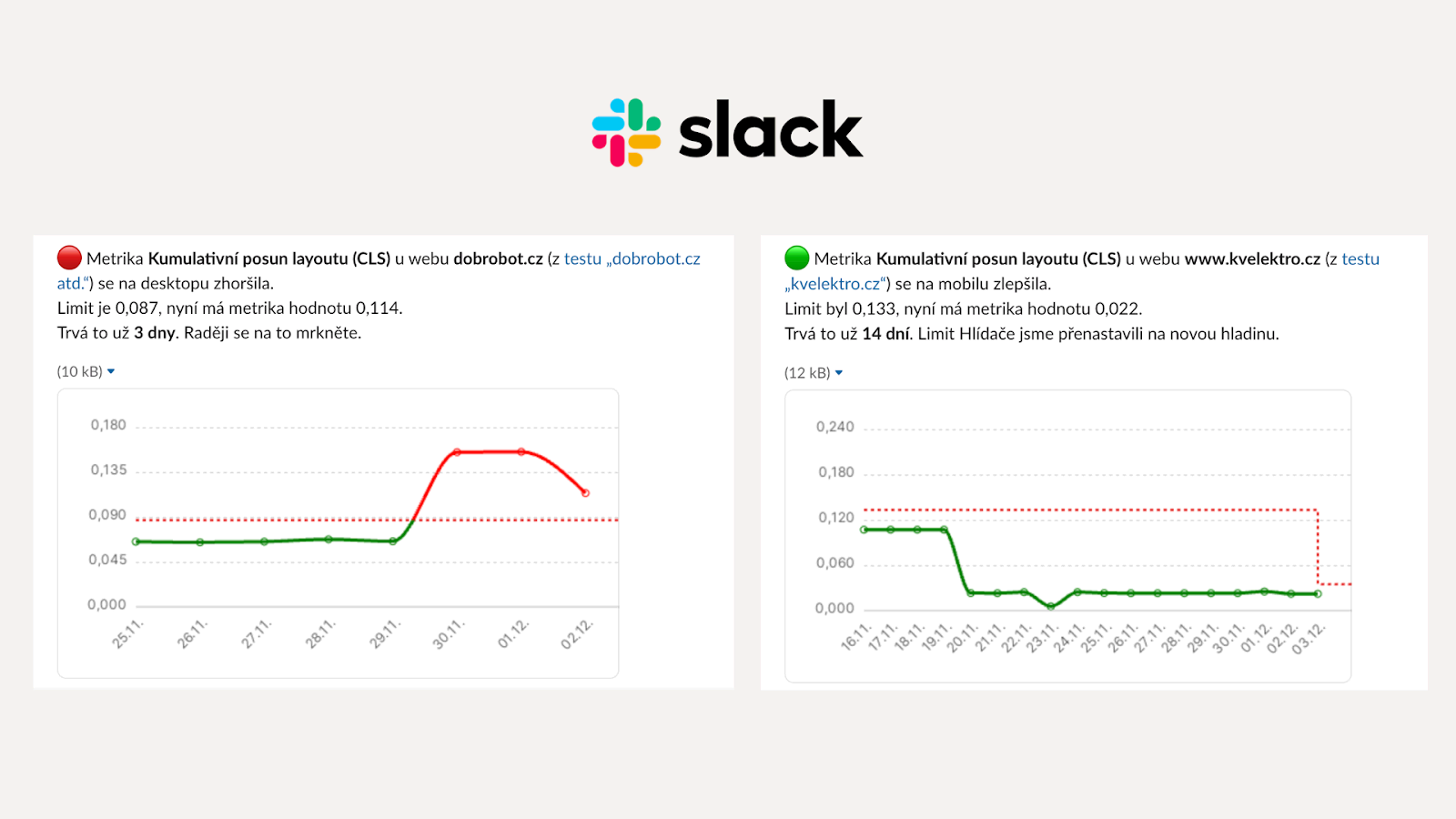 Hlášení monitoringu rychlosti do Slacku