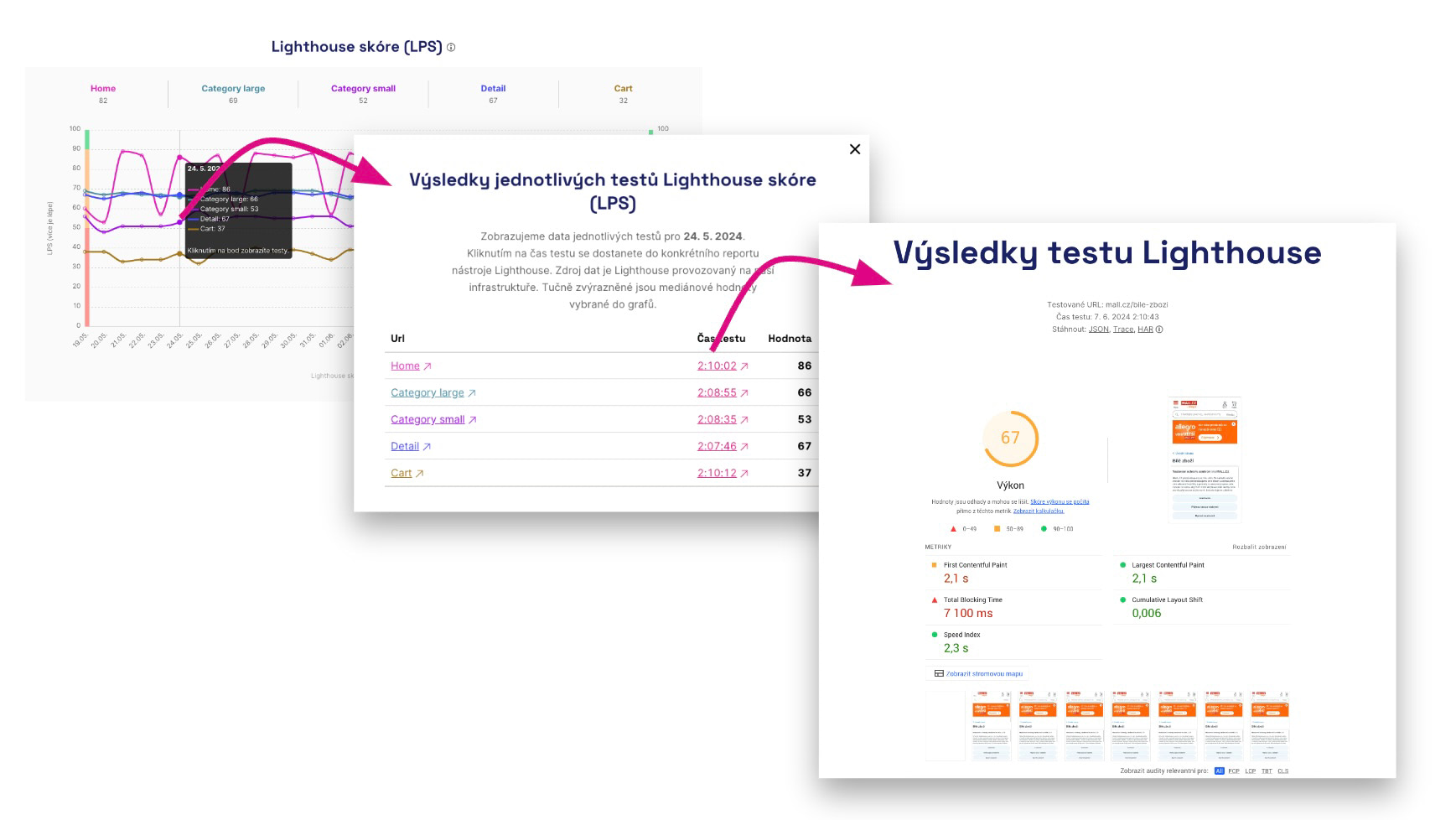 Návod, jak se dostat na detail testu Lighthouse