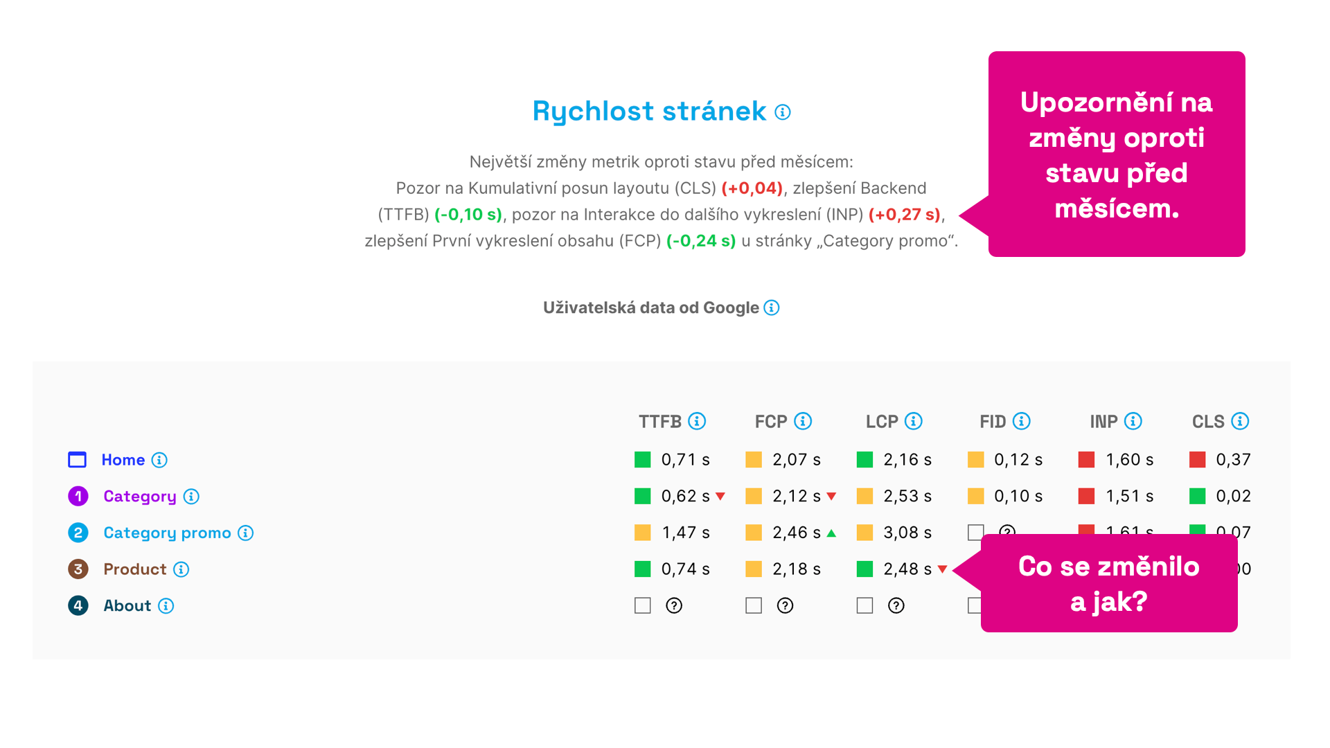 Rovnou vidíte, co se mění k horšímu a co k lepšímu.