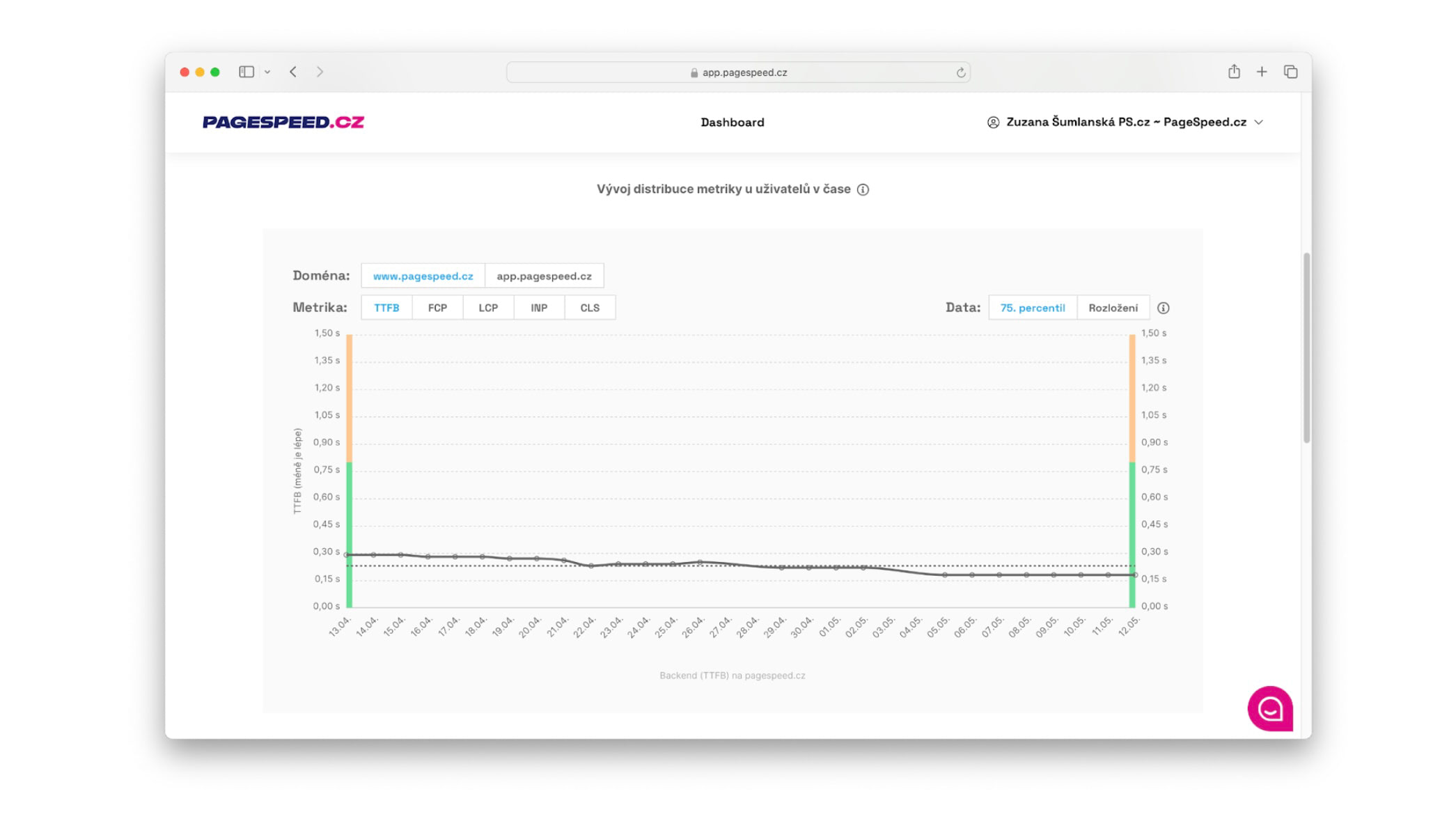 Hodnoty metriky TTFB najdete i v našem nástroji