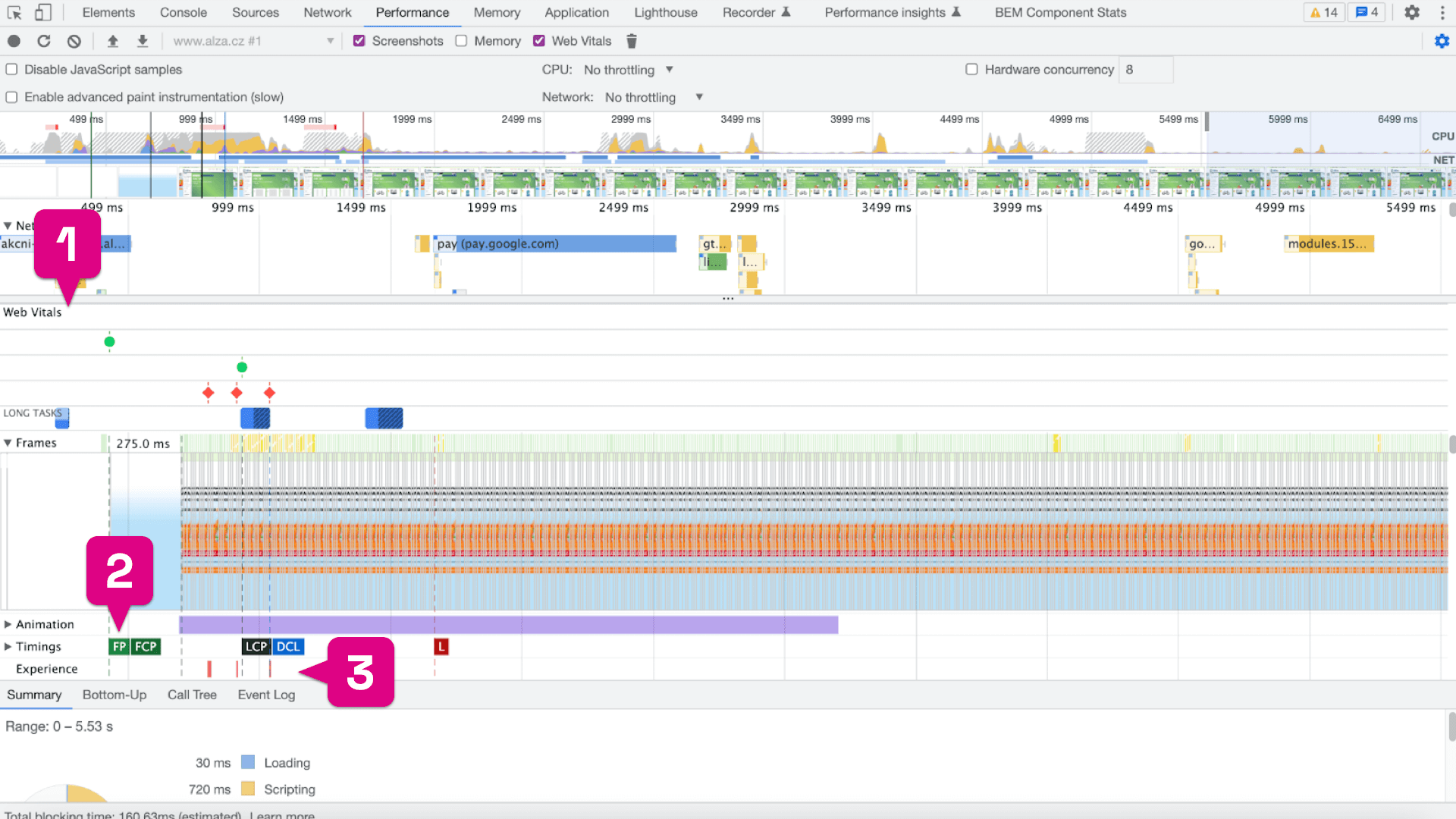 Panel Performance Panel Performance