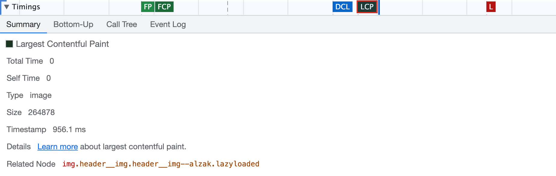 Panel Performance Panel Performance