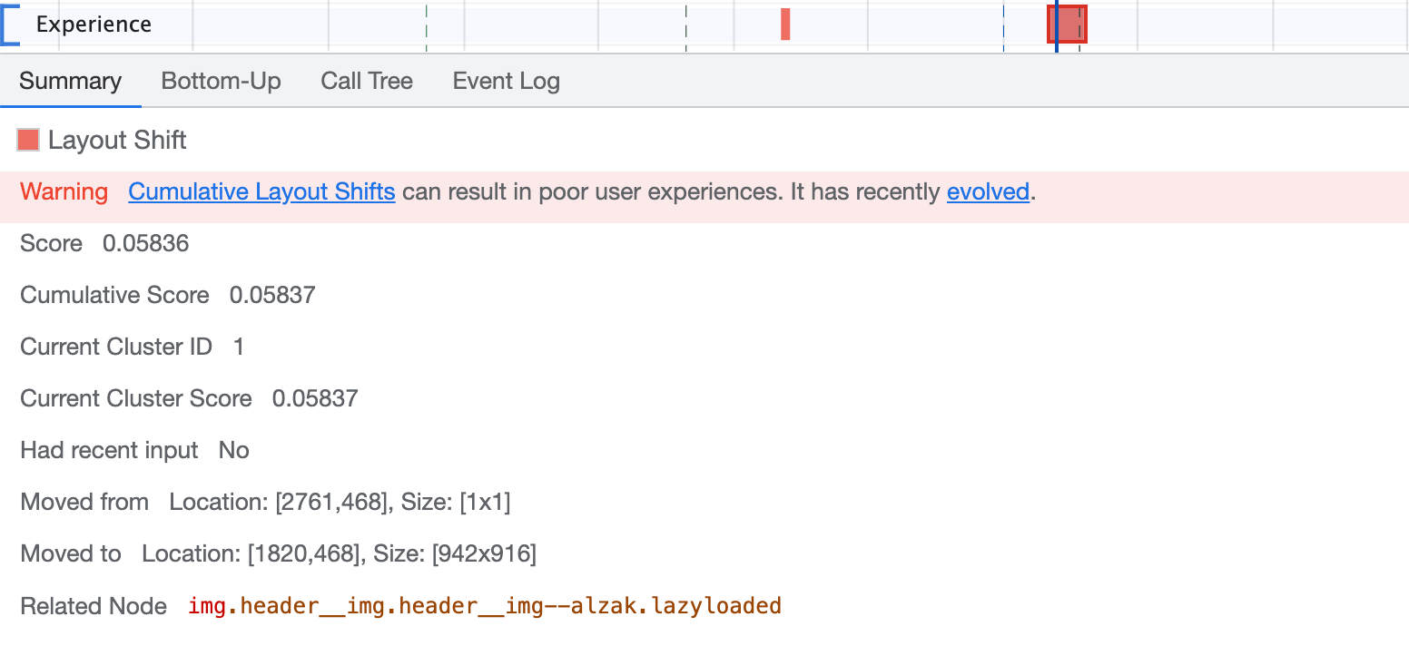Panel Performance Panel Performance